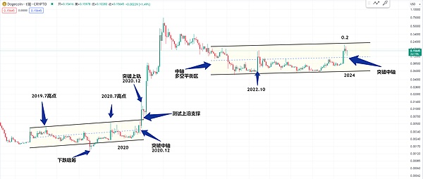 晨间币圈观察：BTC与ETH短线操作指南