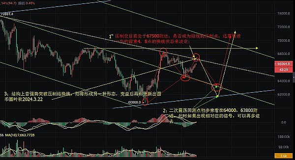 以太坊正掀起新一轮机构投资热潮