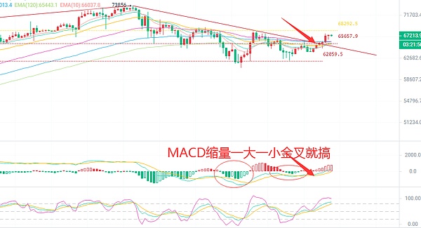 比特币惊现黄金坑？资深交易员告诉你现在该怎么操作
