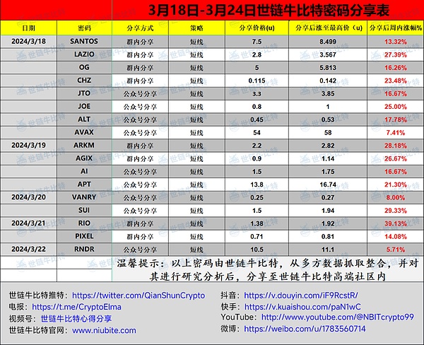 一位币圈KOL的血泪史：440万亏损换来的5个投资真理