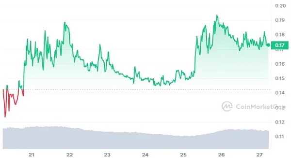 震惊！这个加密货币吸血鬼卷走5.6亿后突然收手