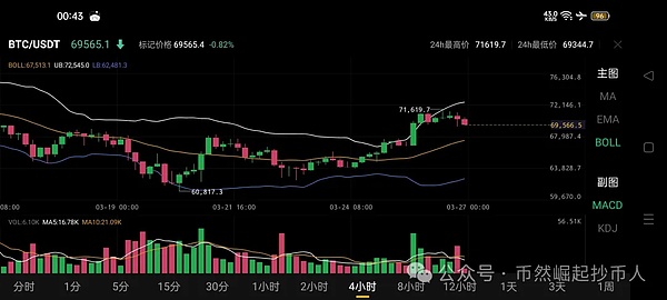 加密寒冬真的过去了吗？资深交易员揭示比特币未来走势