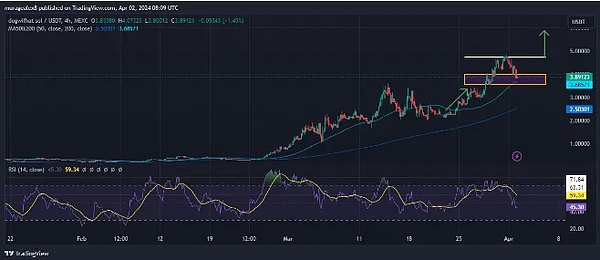 颠覆DeFi借贷：Beta Finance全新OMNI协议深度剖析