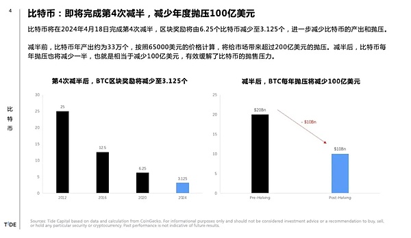 加密货币市场现冰火两重天：比特币承压 以太坊坚挺 AERO暗藏玄机
