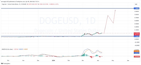 Web3社交革命遇挫：Coinbase力挺的XMTP为何沦为钓鱼攻击温床？