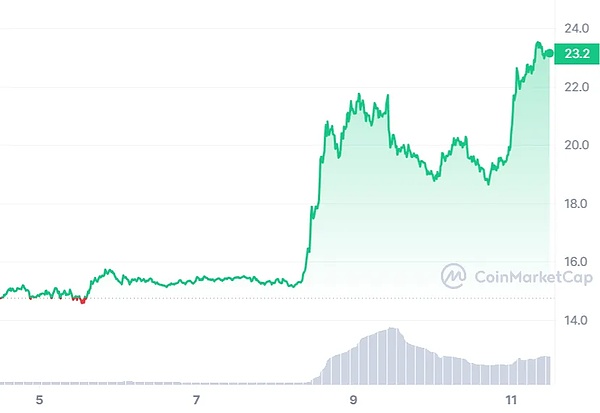 加密支付：金融世界的下一场革命正在酝酿