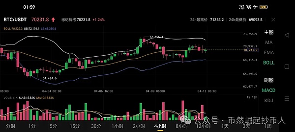 比特币即将创新高？这些潜力币种和利好消息不容错过