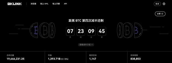 疯狂的市场！比特币多单斩获3000美元利润