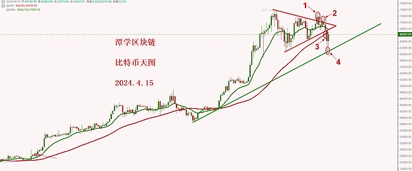 ZkSync空投悬而未决：一场加密世界的心理博弈