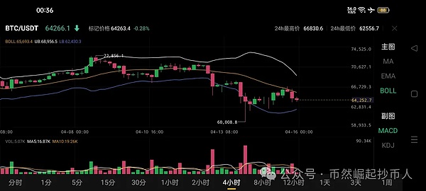 市场徘徊中的投资智慧：震荡行情下的交易策略