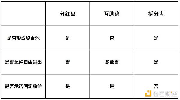 当咖啡遇见区块链：看FLock和CIMG如何玩转新型数字资产合作