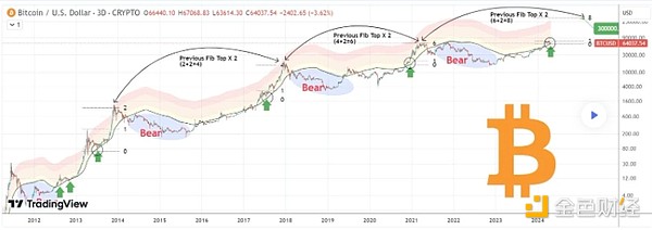 Lido的战略收缩：以太坊独占还是无奈之举？