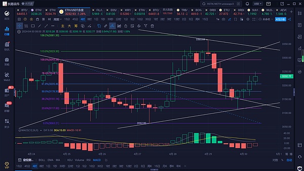 FTX债务迷局：34亿美元加密资产背后的市场百态