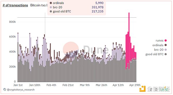 比特币ETF获批在即，3000亿美金或将蜂拥入场？