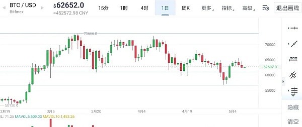 Web3.0日报：加密世界今日看点