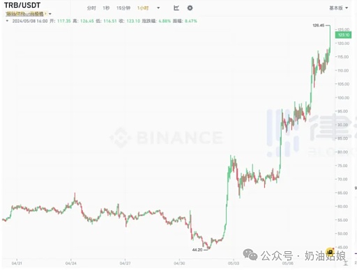 Web3宠物社交赛道迎来重磅玩家：Blockchain Capital豪掷千万押注PetCat