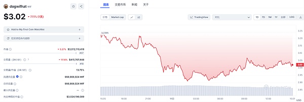美国经济数据劲爆出炉！美联储降息预期升温，比特币或迎重大利好