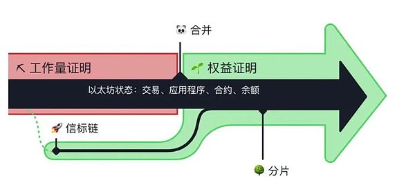 晚间精选：5个关于加密世界的深刻洞察