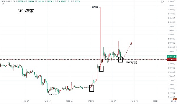 Web3.0日报：SBF审判倒计时，加密行业迎来关键十月