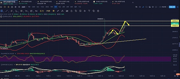 TRC20-USDT发行量突破438亿：波场网络如何成就稳定币霸主地位