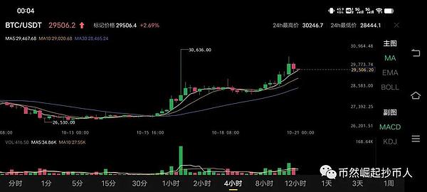 15万用户见证：Doubler如何逆袭熊市的秘密