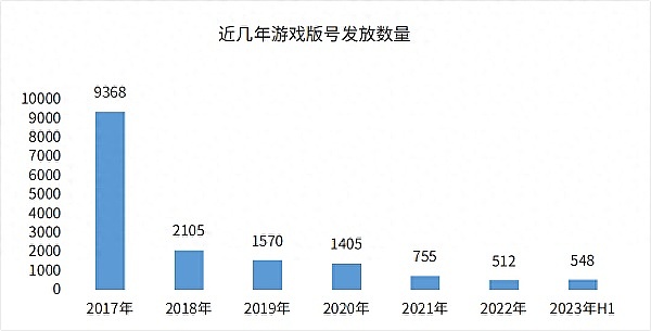 牛市冲锋号：从BTC到Meme币的全方位市场解读