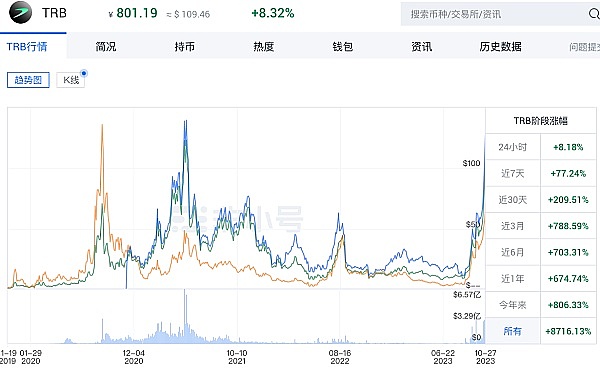 韩国人的加密资产家底曝光：近千亿美元藏身海外，监管风暴将至？