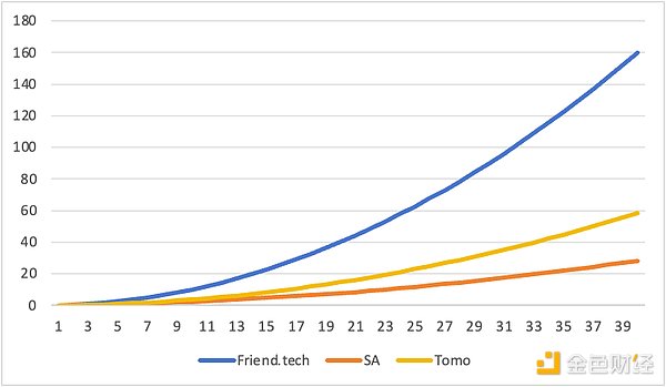 以太坊走势揭秘：技术面透露了哪些关键信号？