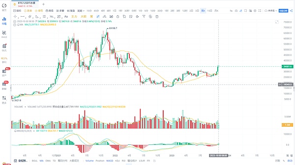 全球区块链精英即将齐聚迪拜！这场盛会你不能错过