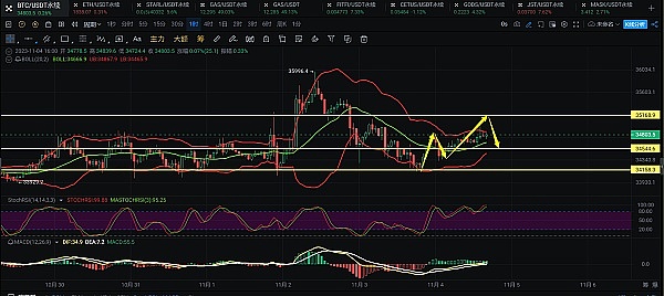 展望OMP公链的未来：区块链世界的新可能
