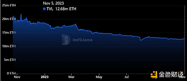 比特币突破4万大关，ORDI两天暴涨100%！这些机会你抓住了吗？