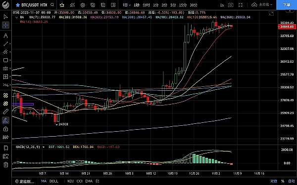 这周加密货币圈的重头戏：LINK、DYDX等代币将迎来关键转折点