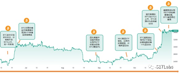 以太坊：开源金融革命的货币化实践