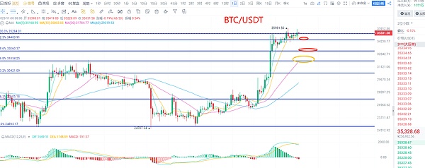 Curve创始人终于摆脱债务泥潭？Aave平台所有欠款全部结清