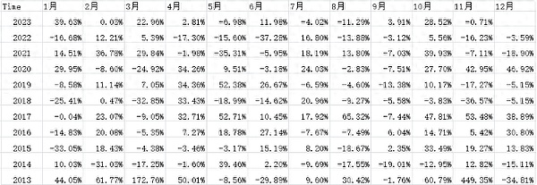 Token 2049现场实录：区块链大佬们都在聊什么？