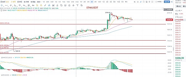 比特币王者归来：市场主导地位重回50%高地的背后玄机