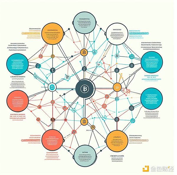 Starknet的Dojo引擎：开启链游新纪元的关键钥匙？