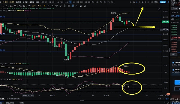 比特币现金或将迎来新一轮上涨行情：深度技术分析