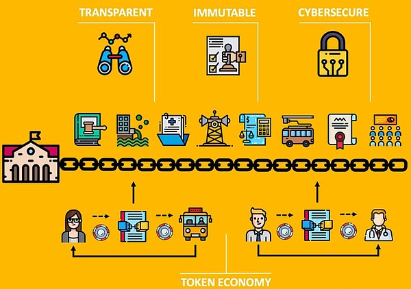 2032年的加密世界：我们是否已经失去了造梦的能力？