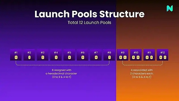 SEC释放重磅信号：流动性质押终获监管绿灯