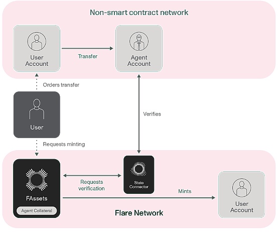 Coinbase的转型困局：当ETF这把双刃剑遇上疲软的加密市场
