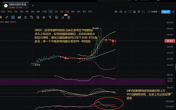 ADA和SOL：下一轮牛市还能创造奇迹吗？
