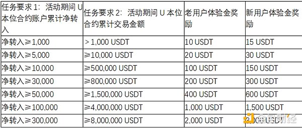 加密市场暗流涌动：比特币蓄势待发，以太坊面临生死抉择