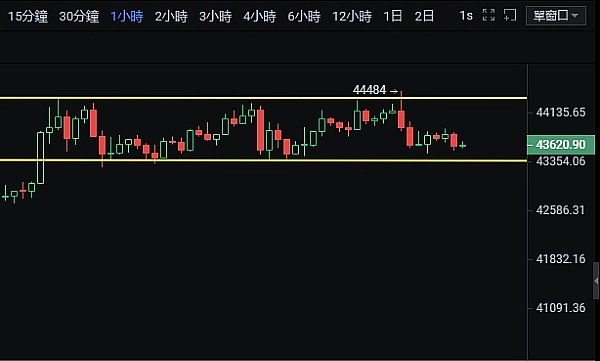 比特币ETF：那些你未曾留意的市场巨鲸