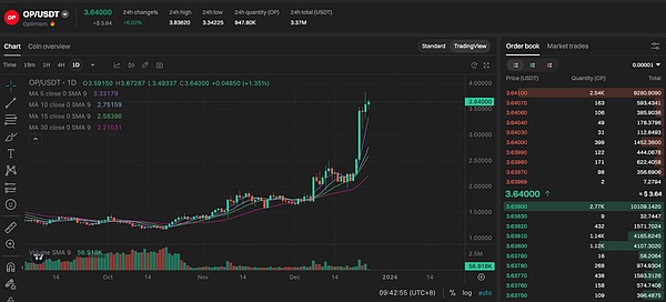 比特币淡定应对美联储中场休息：数字黄金的抗压测试