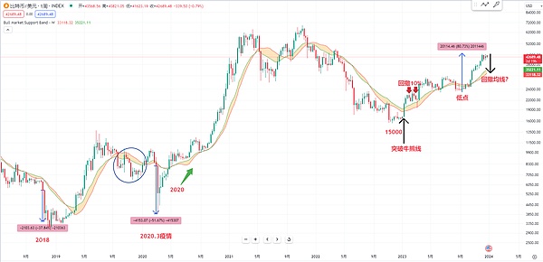 比特币金融新纪元：订单簿DIMM如何颠覆传统交易模式