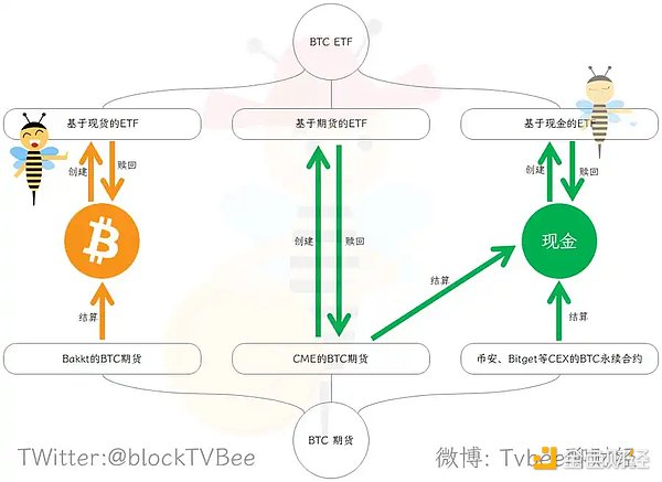 MakerDAO：DeFi界的印钞机还能继续狂飙吗？