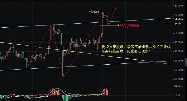 ORDI神话要破灭了？资深玩家深度解读当前铭文市场