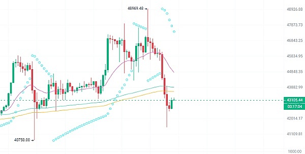 XRP多头蓄势待发：这次能突破关键阻力位吗？