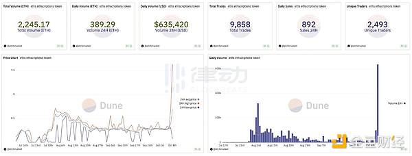 区块链用户争夺战：波场TRON为何能够拔得头筹？
